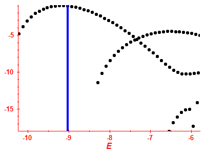 Strength function log